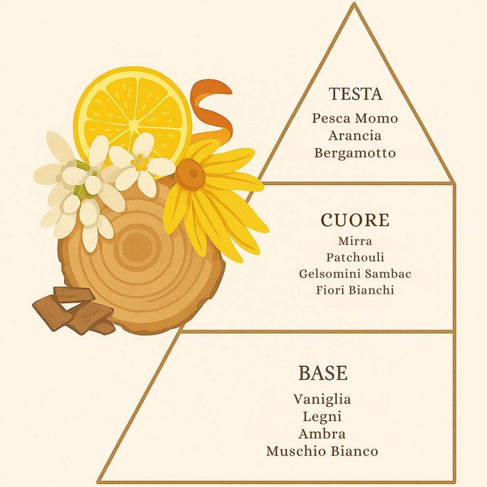 Coccola Speziata - Profumatore per Bucato