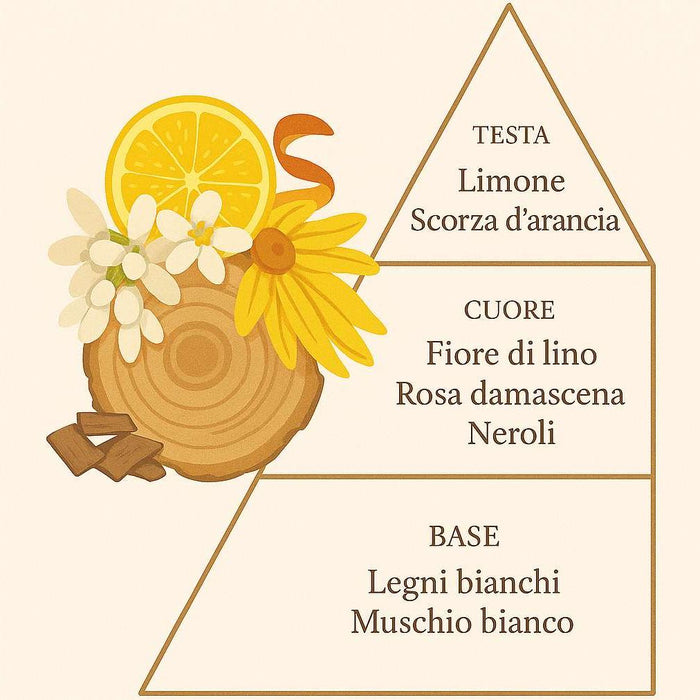 Lino - Spray Tessuti 250ml