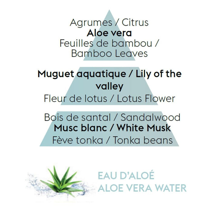 Agua de Aloe - Lampe Berger 500ml