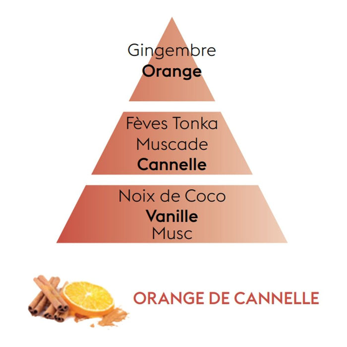 Orange de Cannelle - Ricarica Lampe Berger