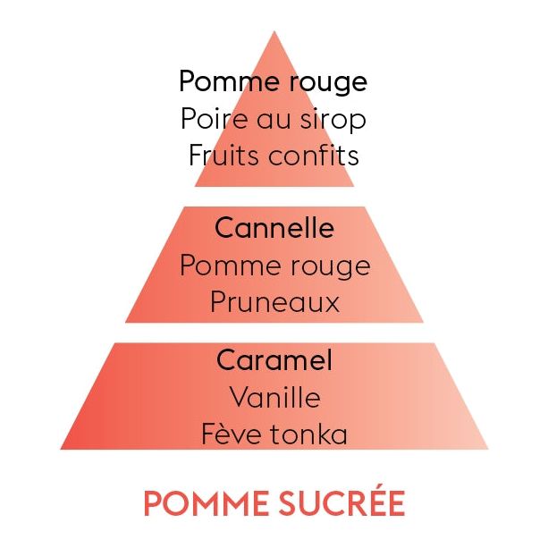 Pomme Sucree - Ricarica Lampe Berger