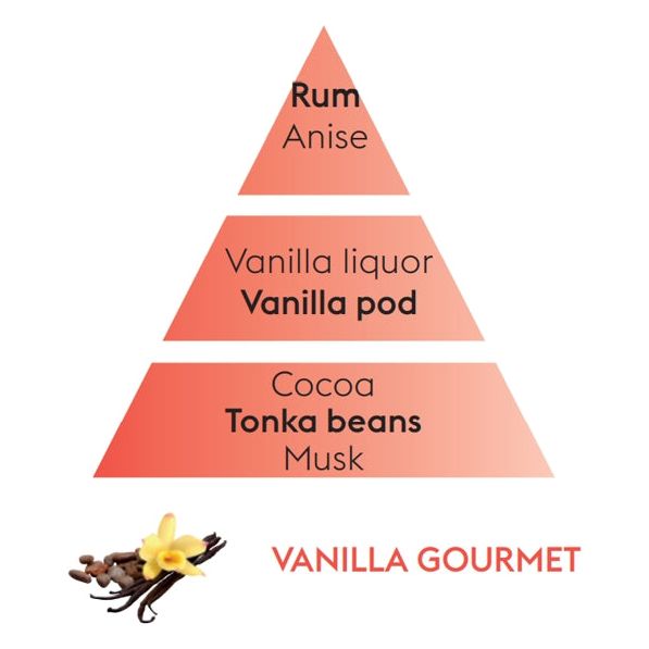 Gourmet vanilla - Berger lamp 500ml